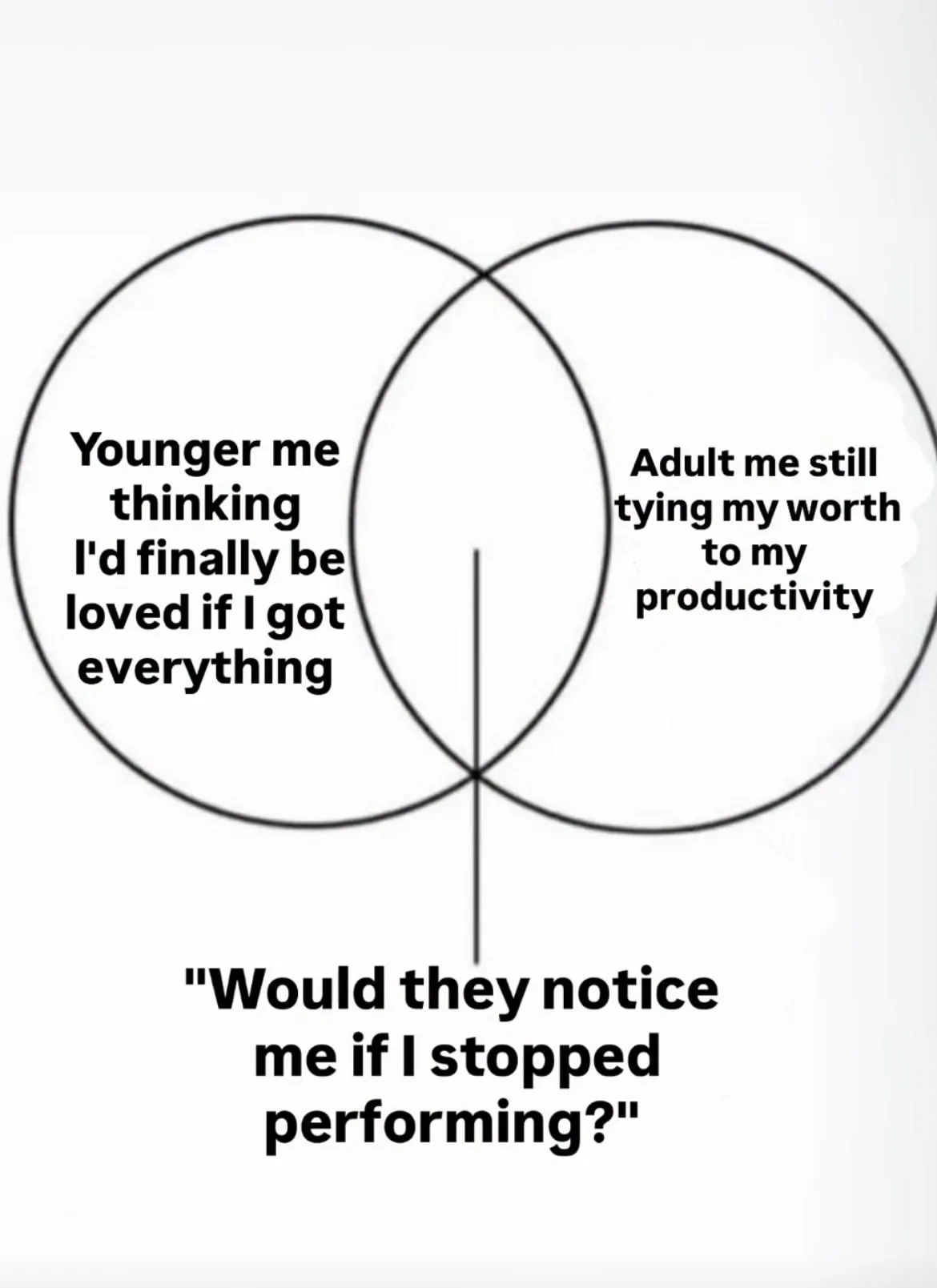 Venn diagram meme: younger me thinking I’d finally be loved if I got everything, adult me still tying my worth to my productivity, overlapping at: Would they notice me if I stopped performing?
