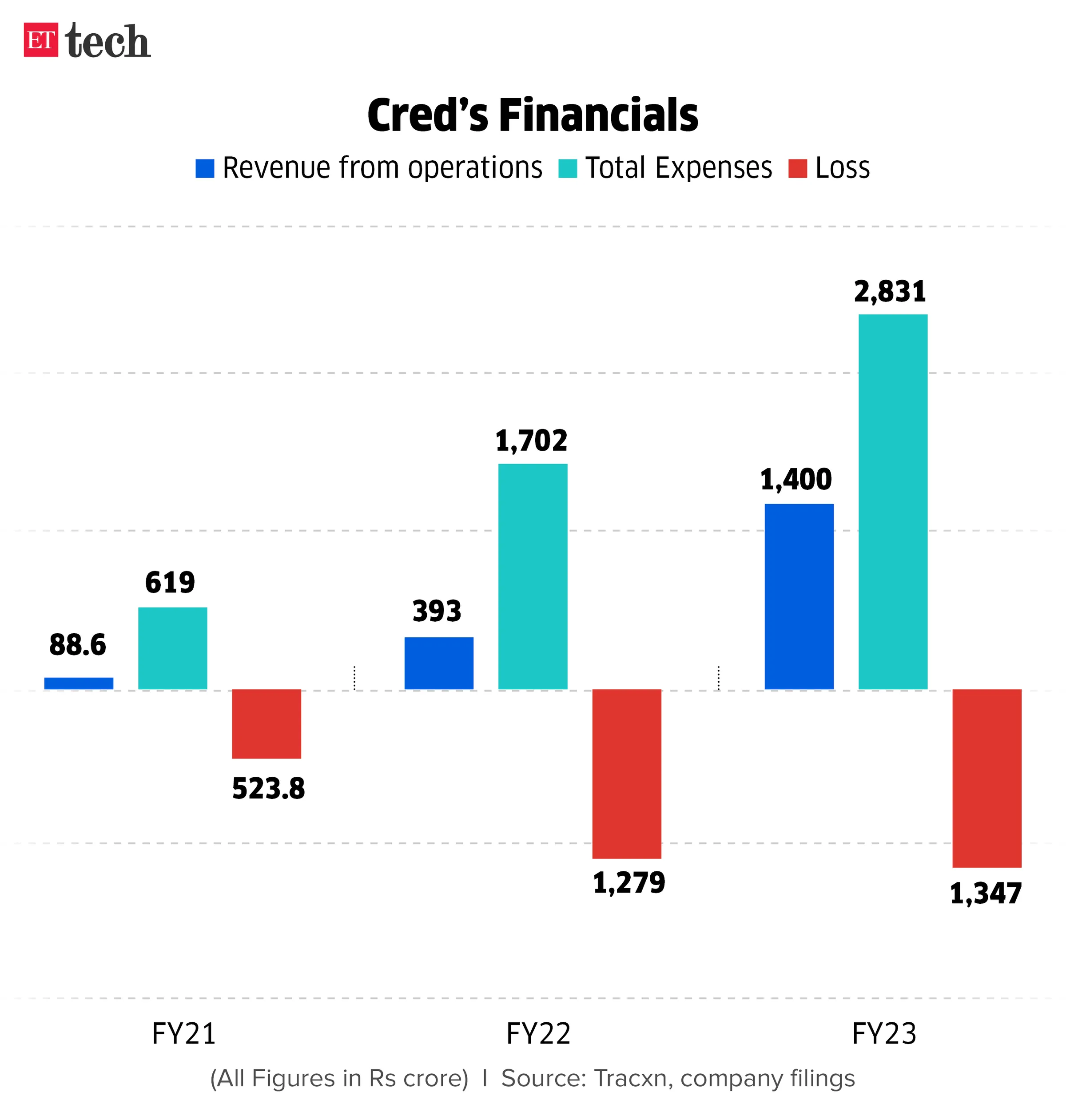 Cred's Financials_Graphic_ETTECH (1)