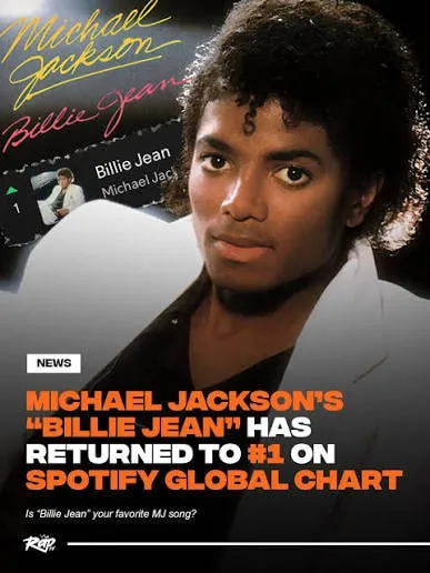 MichaelJackson's "Billie Jean" has officially returned to #1 on the global Spotify chart‼️📈 It has now spent 15 days at #1 and earned over 5 MILLION streams just yesterday🔥 Have y'all been