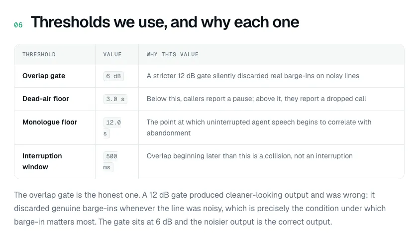From the published method: each threshold, its value, and why.